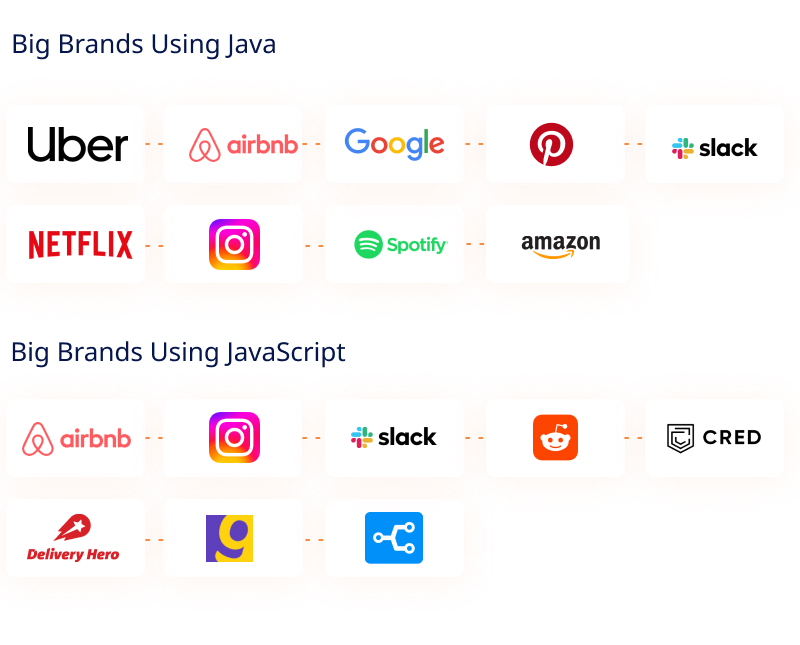 Big Brands Using Java and JavaScrip