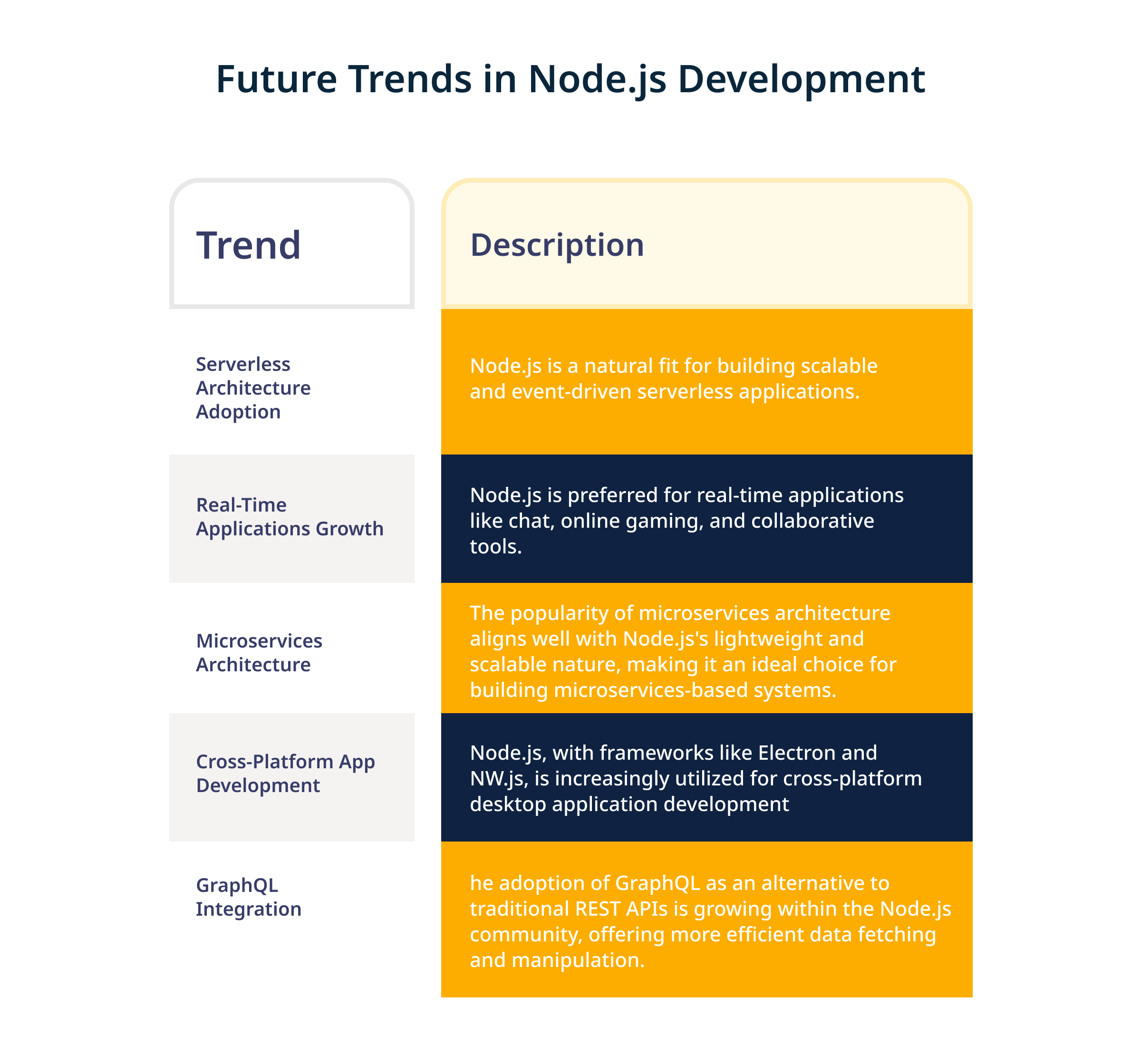Future trends in Node.js development