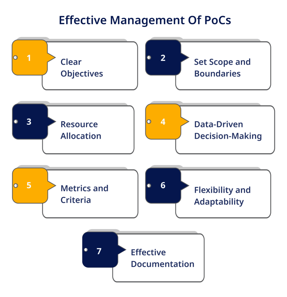 Effective Management of PoCs