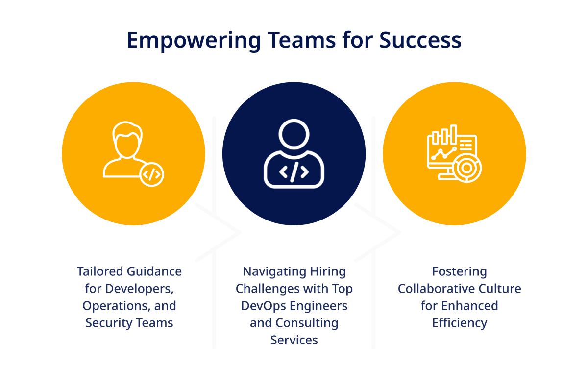 Empowering Teams for Success