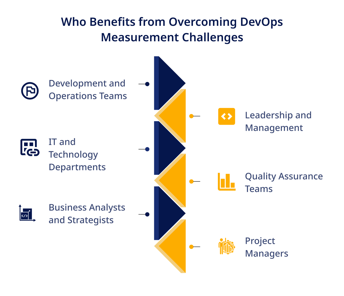 Who Benefits from Overcoming DevOps Measurement Challenges