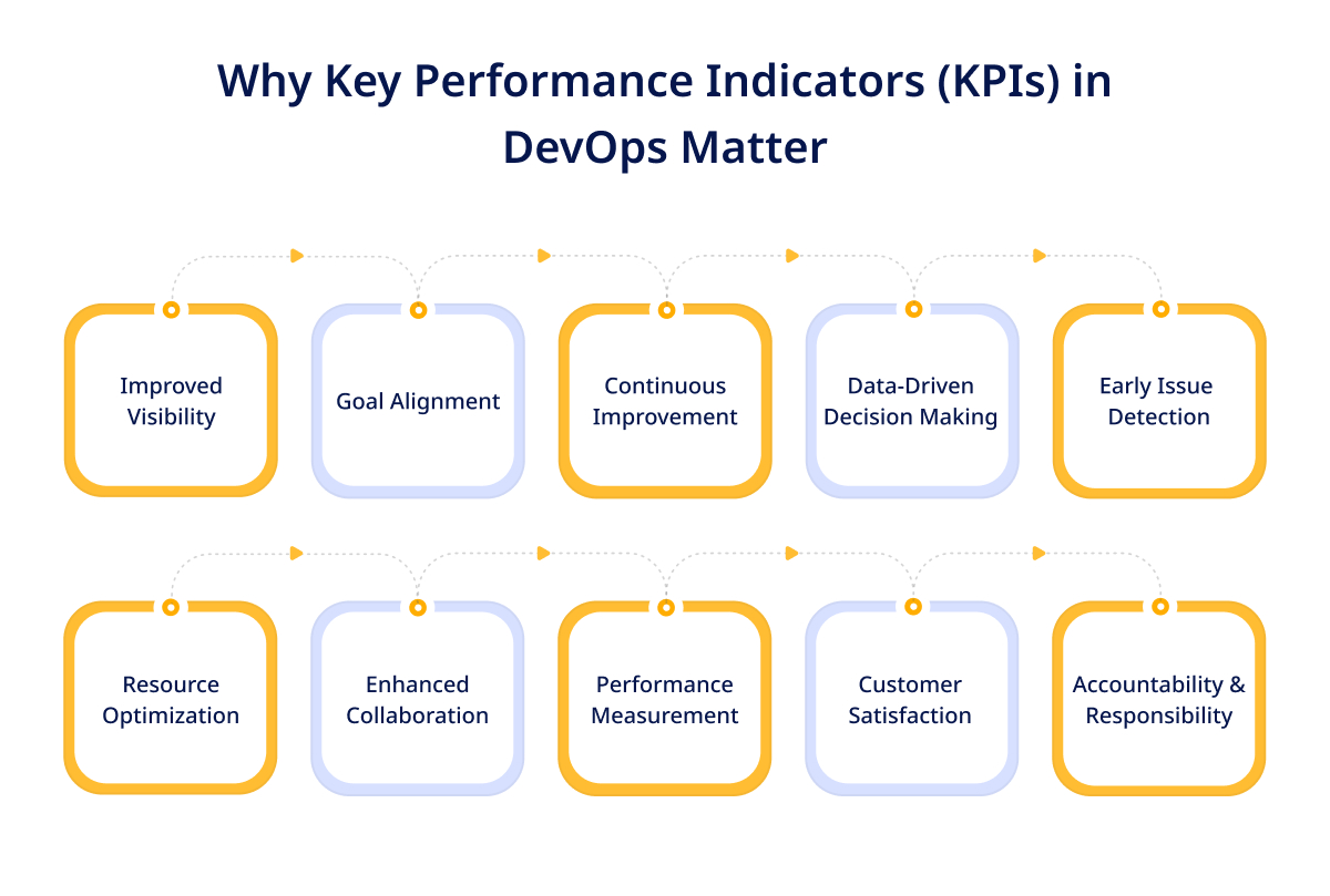Why Key Performance Indicators (KPIs) in DevOps Matter