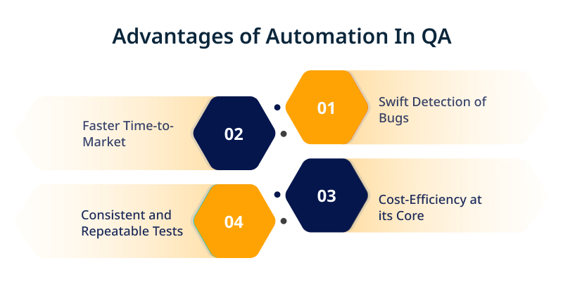 Advantages of Automation In QA