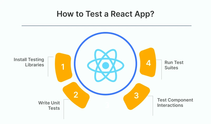 Testing Your React App