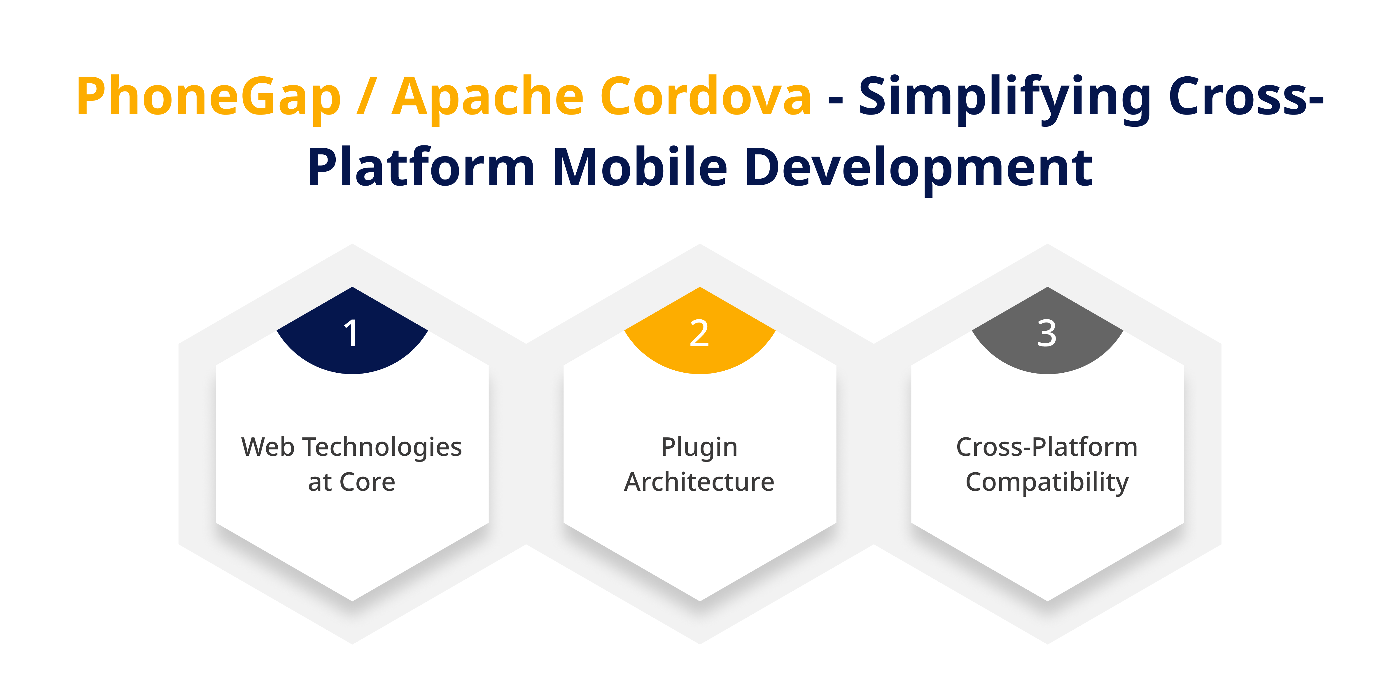 Apache Cordova Simplifying Cross Platform Mobile Development