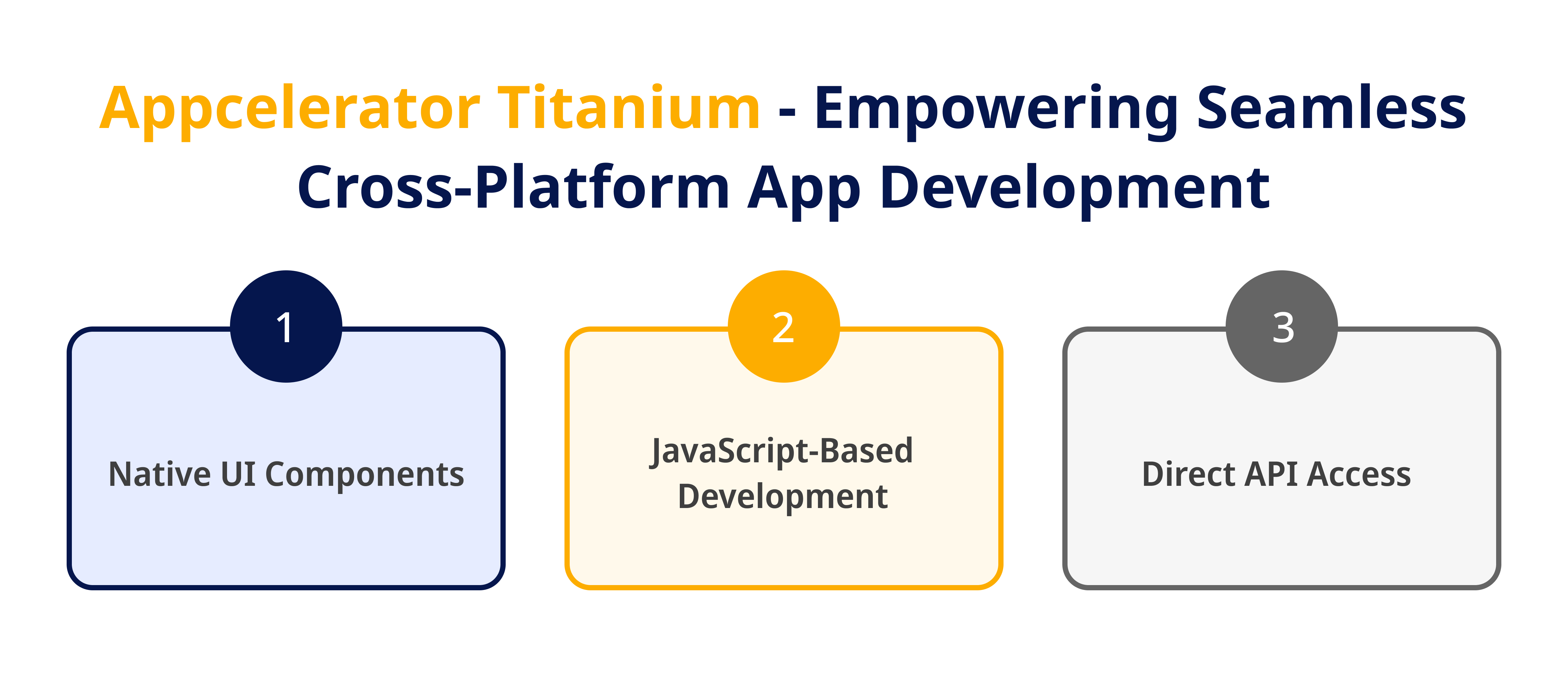 Appcelerator Titanium Empowering Seamless Cross Platform App Development
