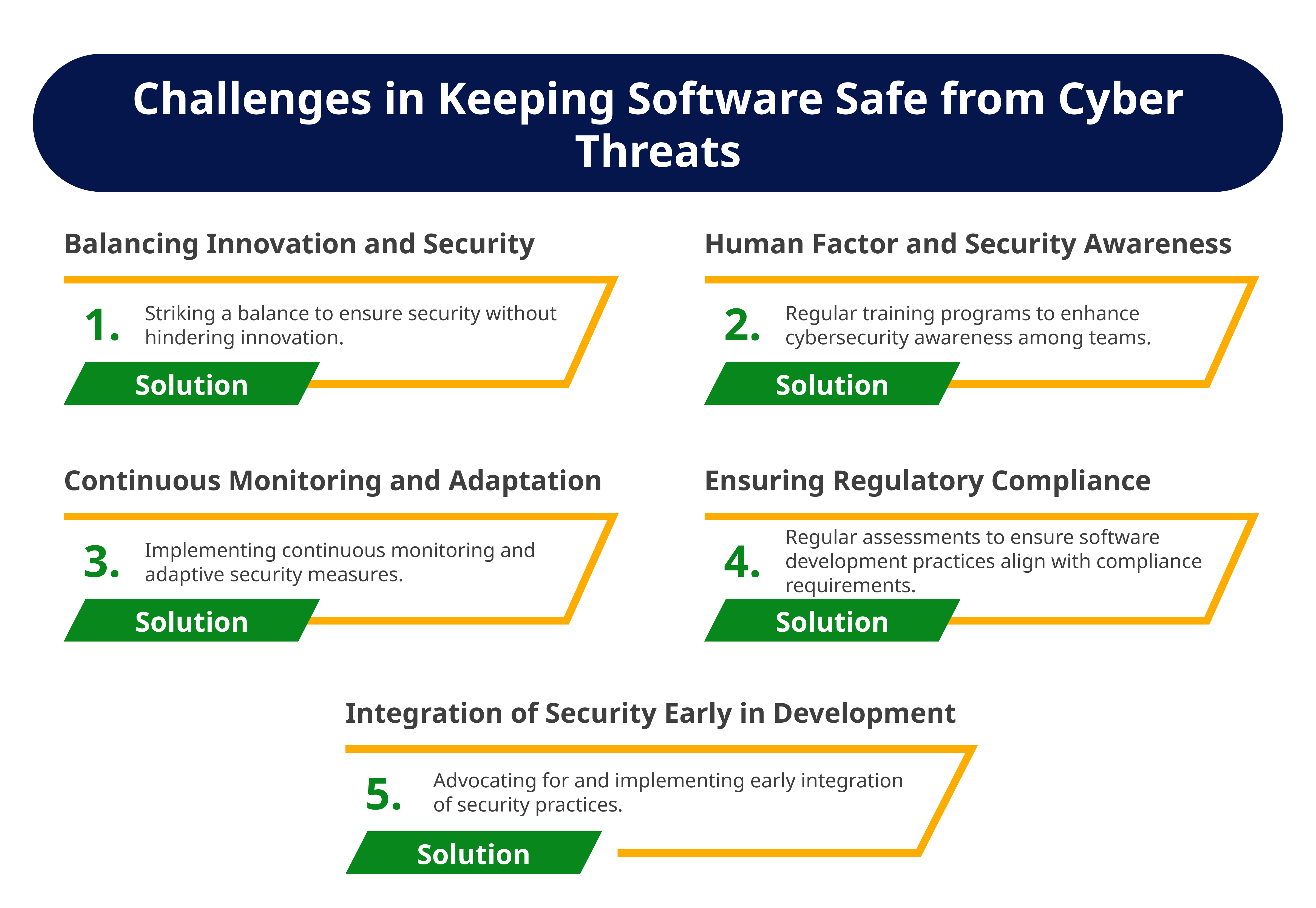 Challenges in Keeping Software Safe from Cyber Threats