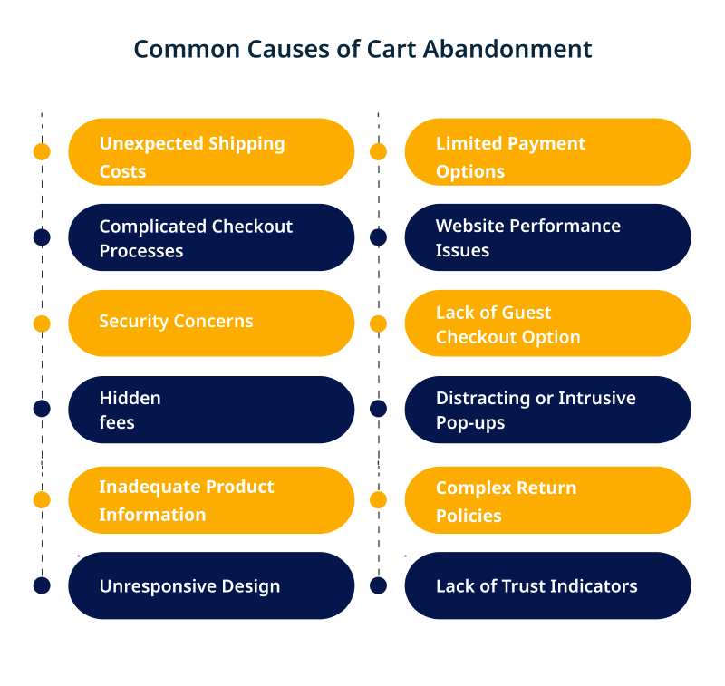 Common Causes of Cart Abandonment