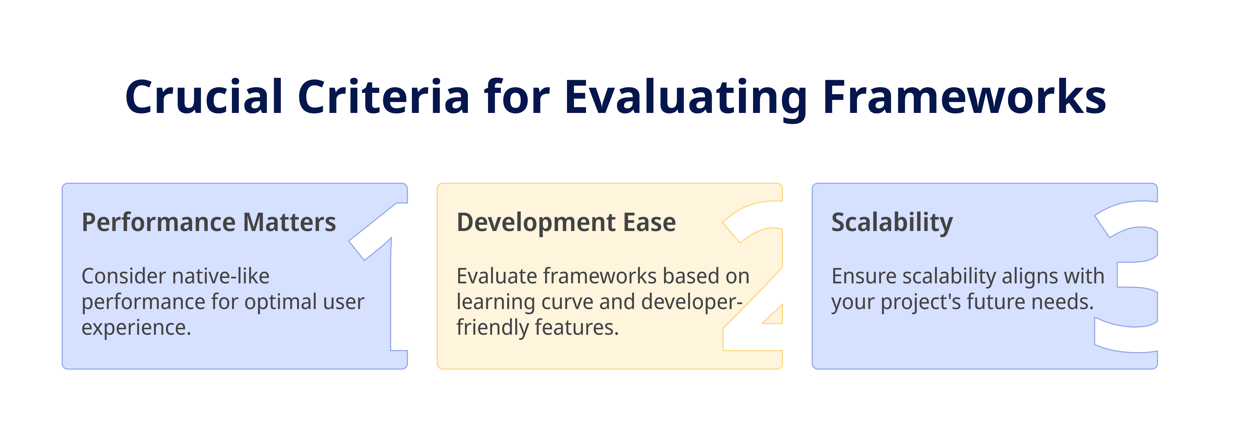 Crucial Criteria for Evaluating Frameworks