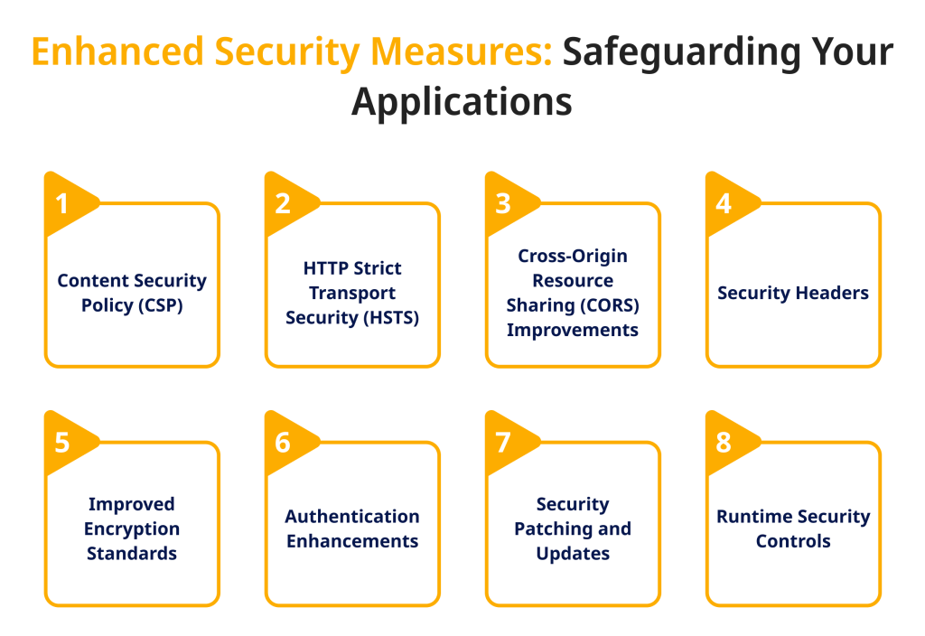 Enhanced Security Measures Safeguarding Your Applications
