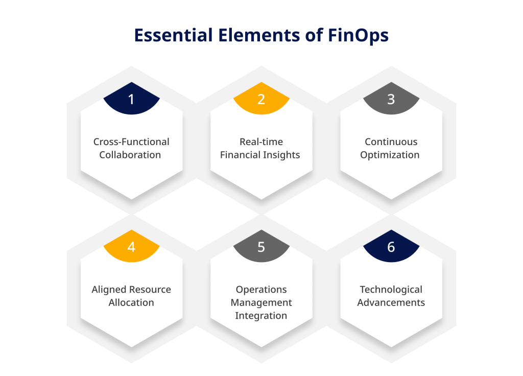 Essential Elements of FinOps