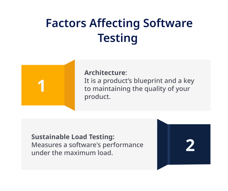 Factors Affecting Software Testing