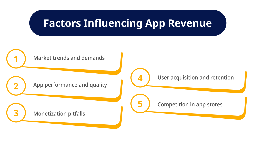 Factors Influencing App Revenue