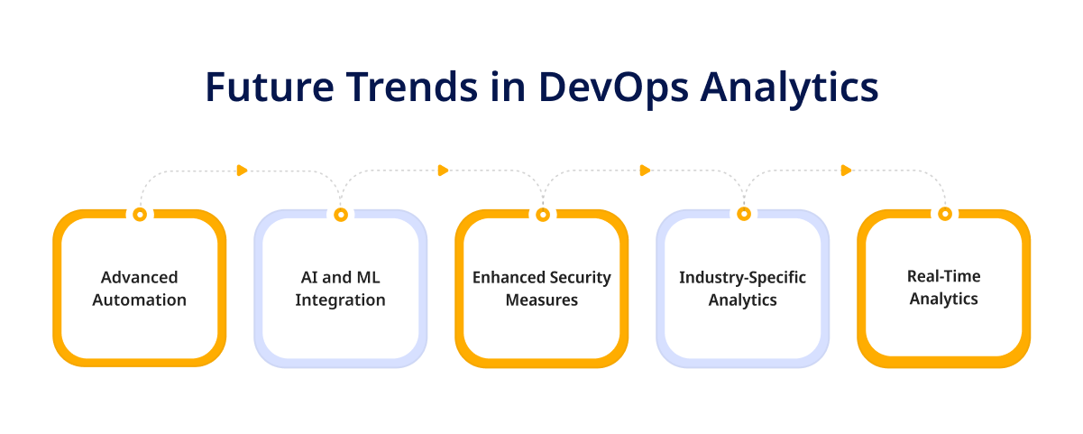 Future Trends in DevOps Analytics