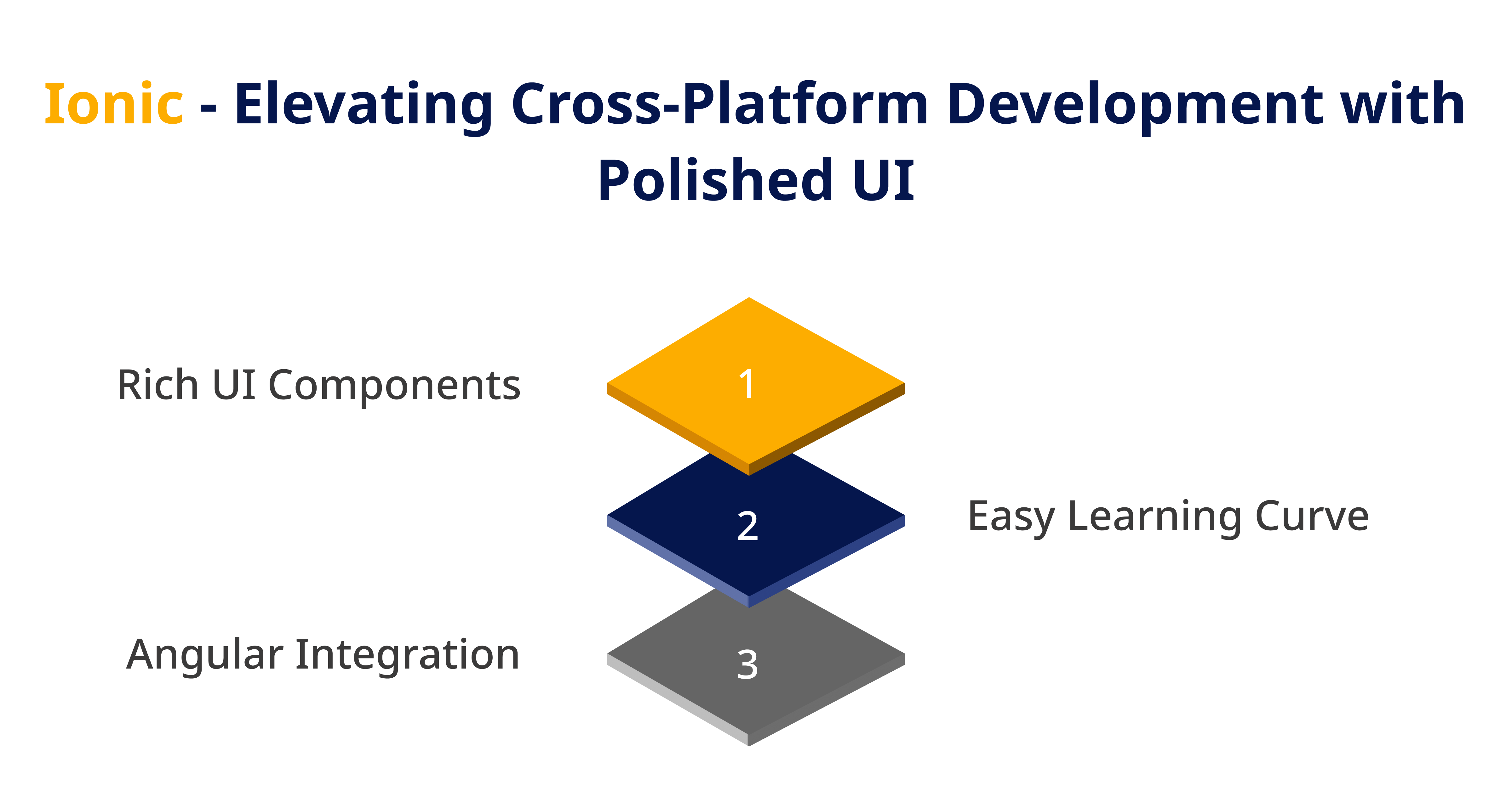 Ionic Elevating Cross Platform Development with Polished UI