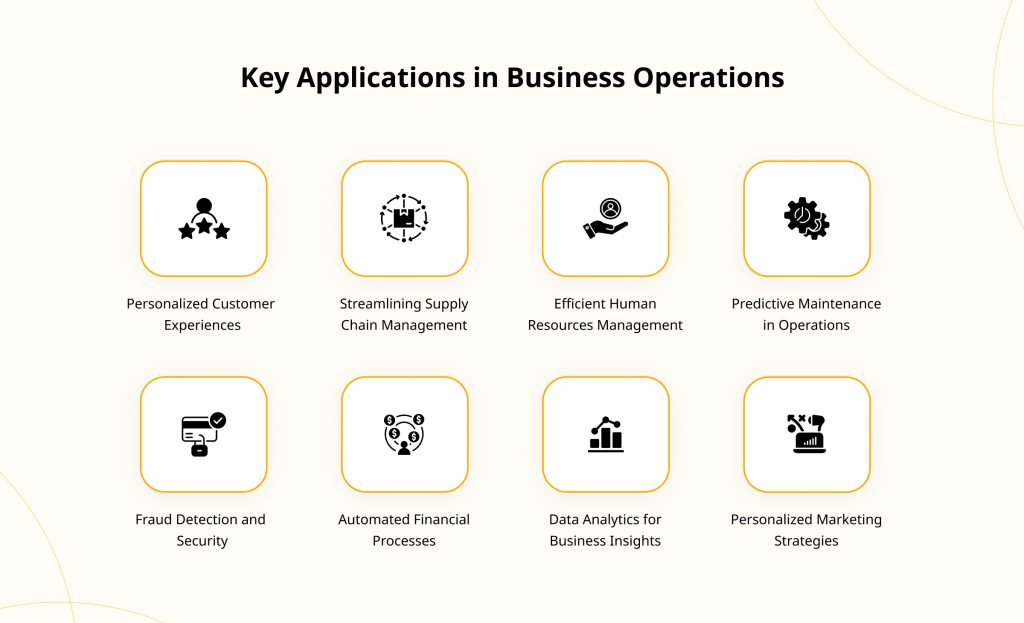 Key Applications in Business Operations
