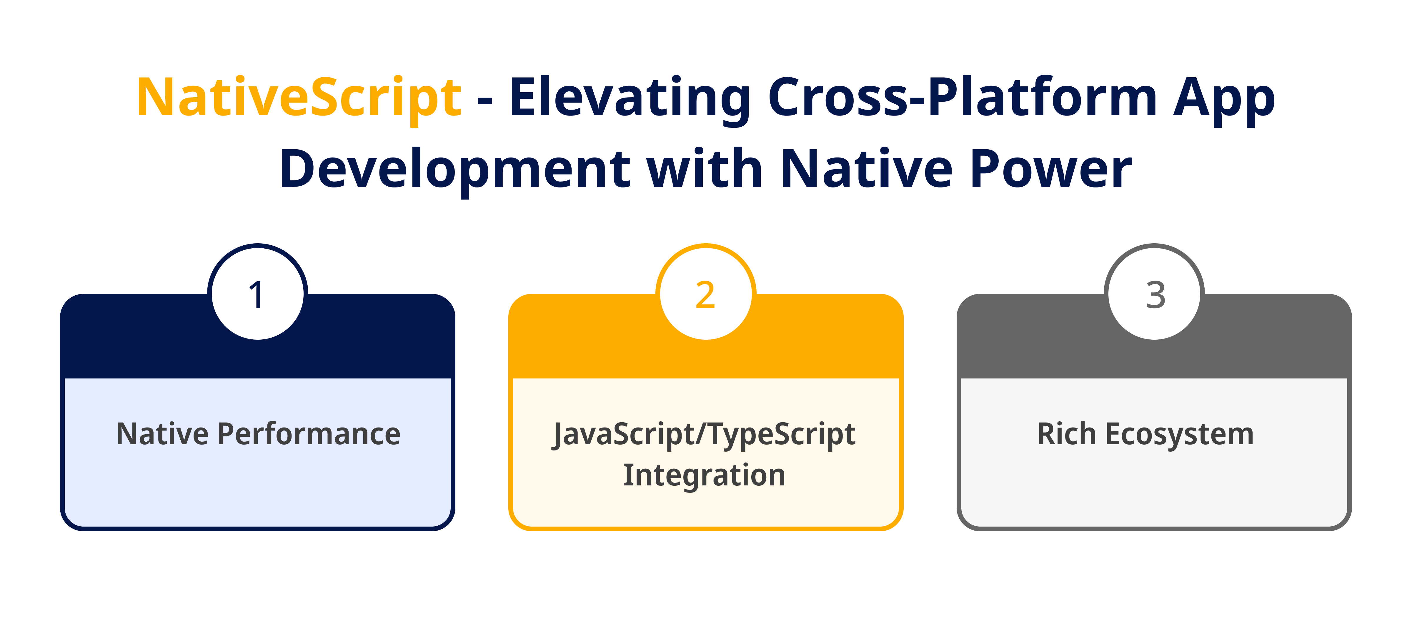 NativeScript Elevating Cross Platform App Development with Native Power