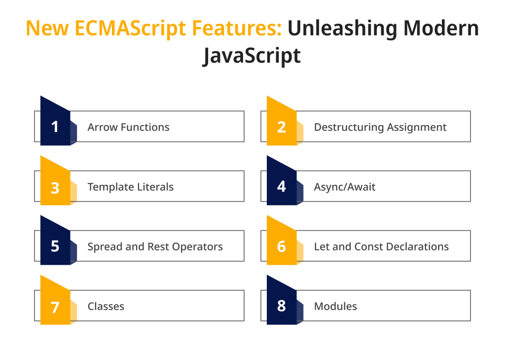 New ECMAScript Features Unleashing Modern JavaScript