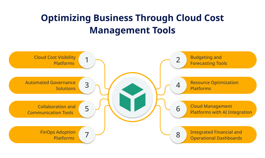 Optimizing Business Through Cloud Cost Management Tools