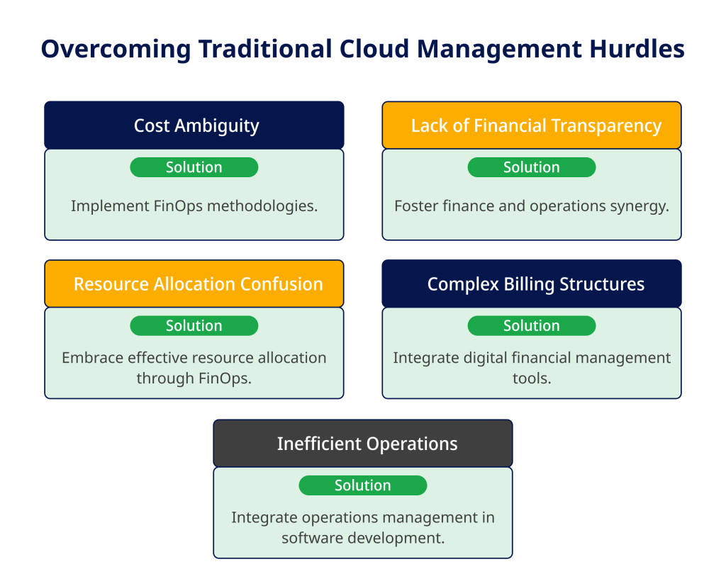 Overcoming Traditional Cloud Management Hurdles
