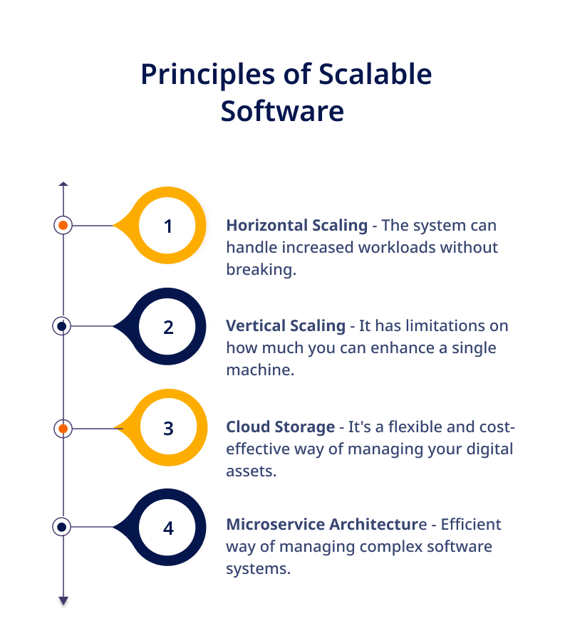  Principles of Scalable Software