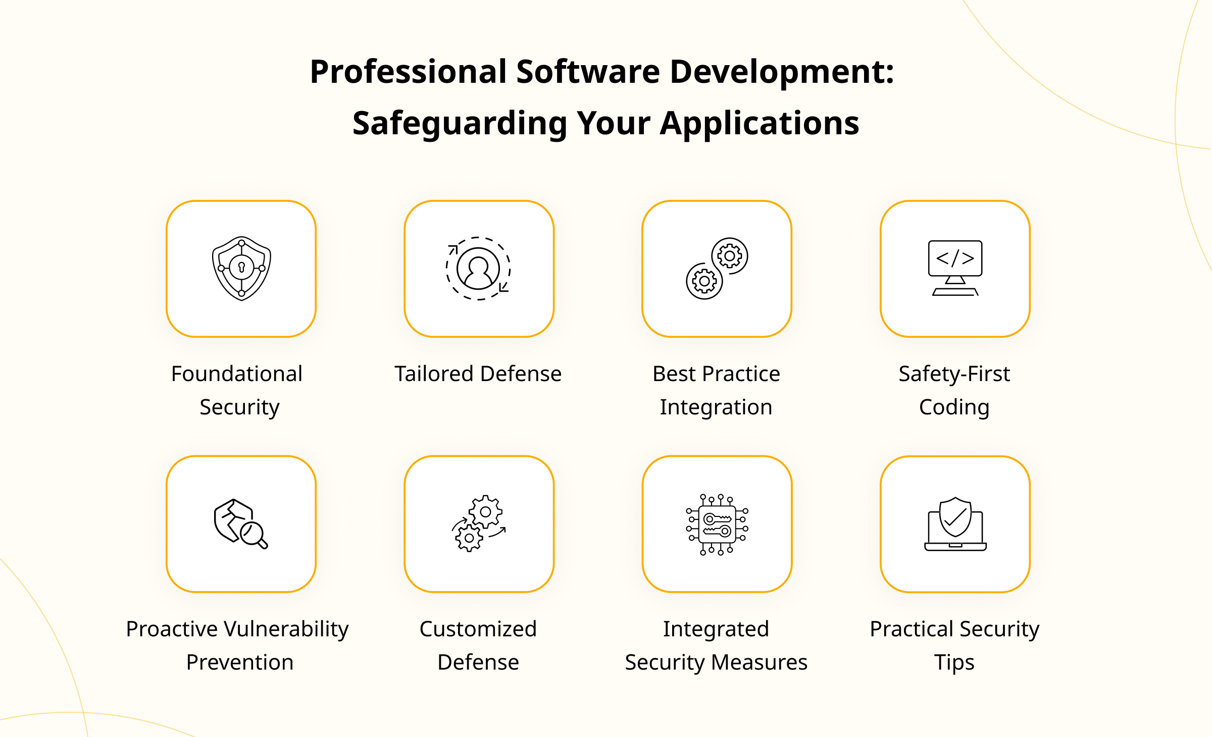 Professional Software Development Helps