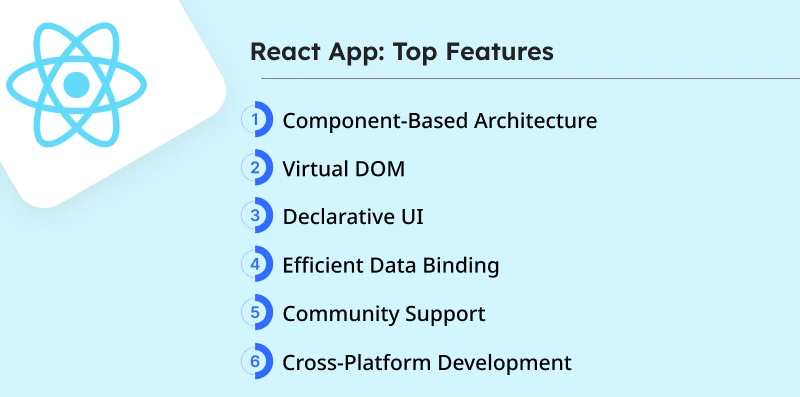 React App Top Features 