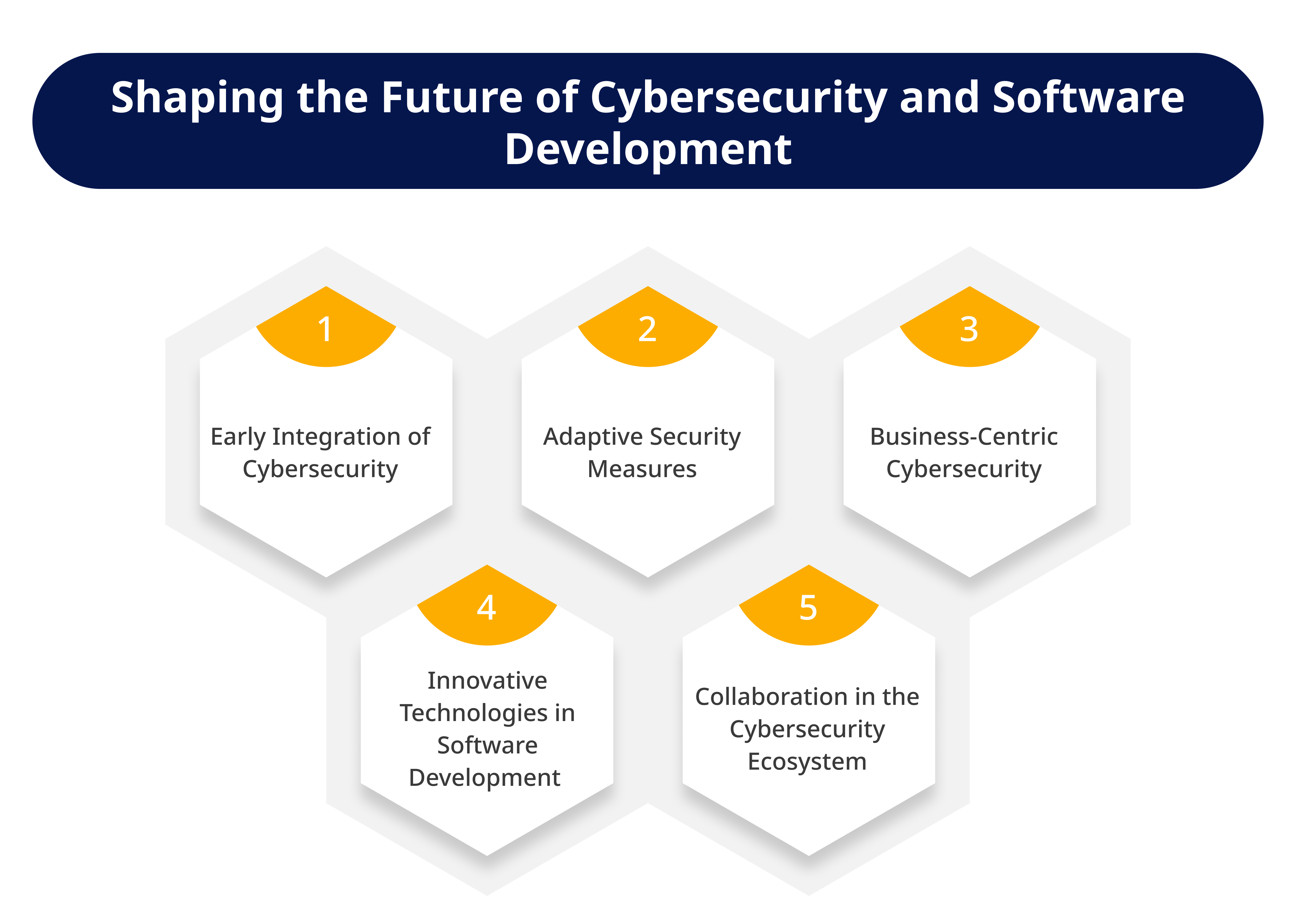 Future Trends in Cybersecurity and Software Development