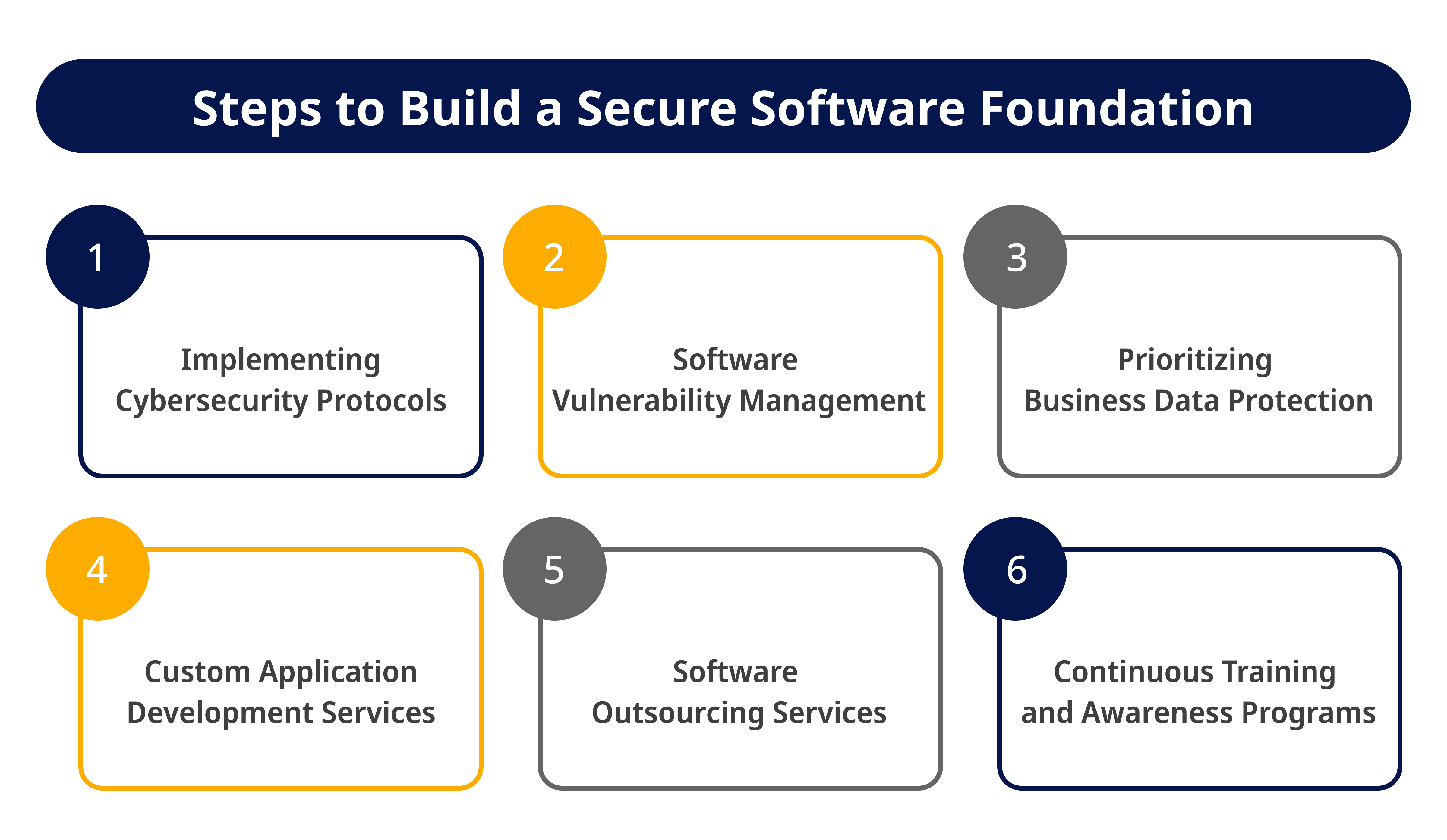 Steps to Build a Secure Software Foundation