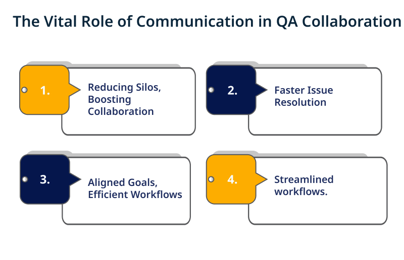 The Vital Role of Communication in QA Collaboration