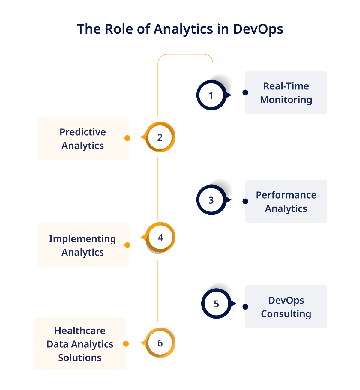 The Role of Analytics in DevOps