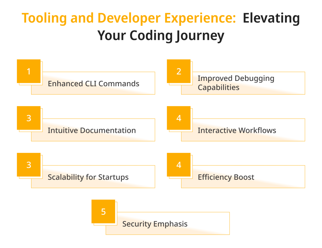 Tooling and Developer Experience Elevating Your Coding Journey
