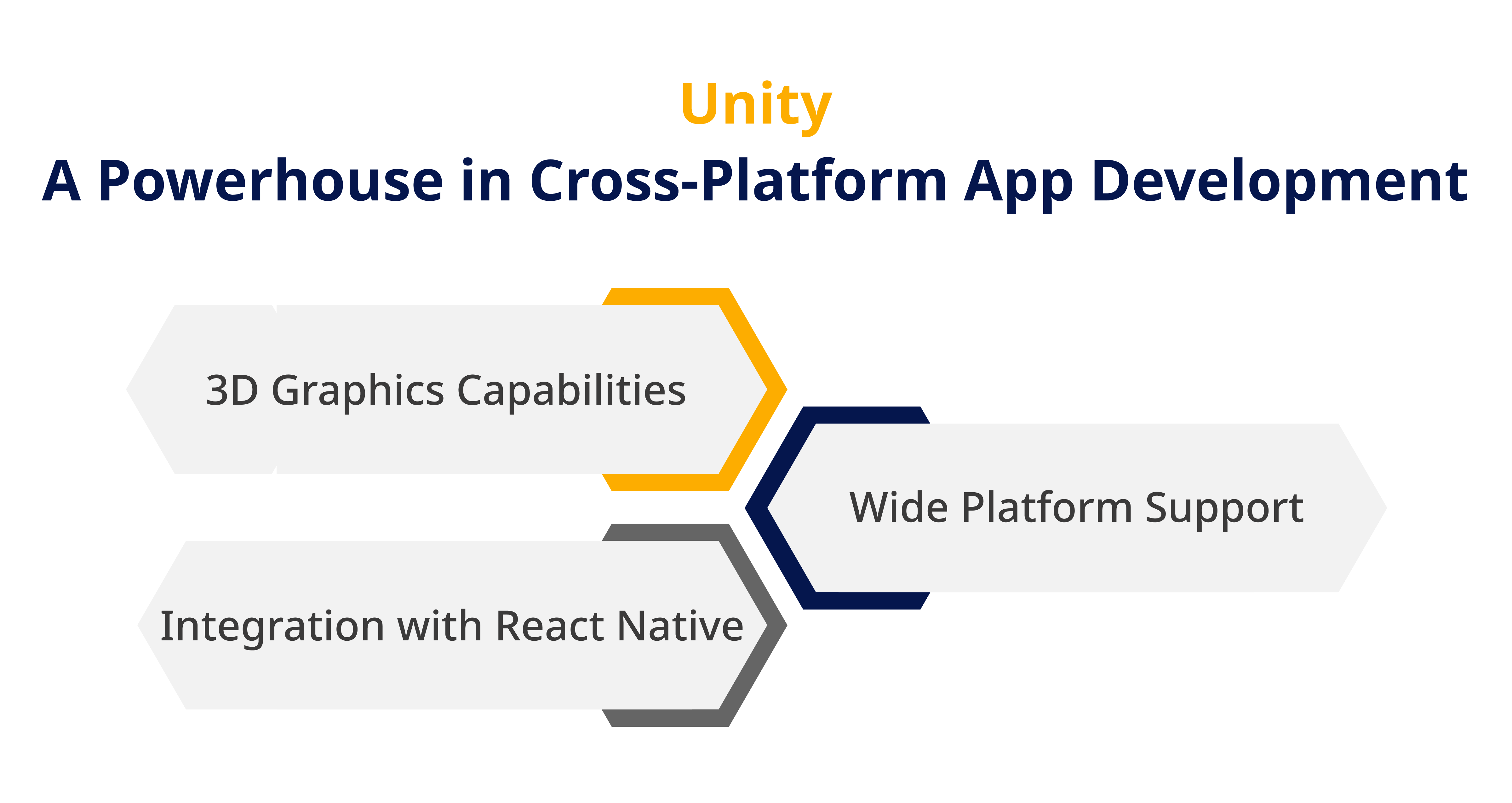 Unity A Powerhouse in Cross Platform App Development