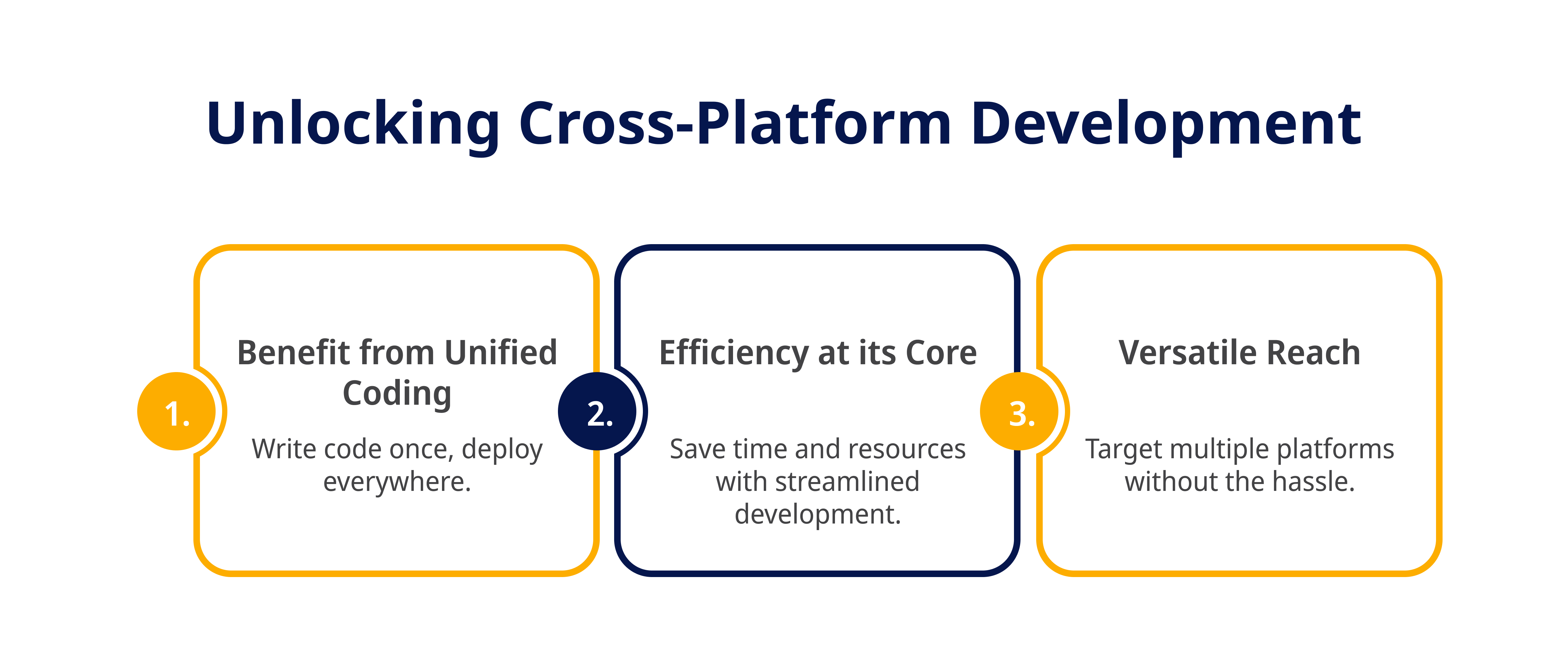 Unlocking Cross Platform Development