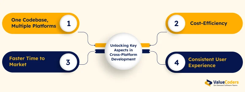 Understanding Cross-Platform Development