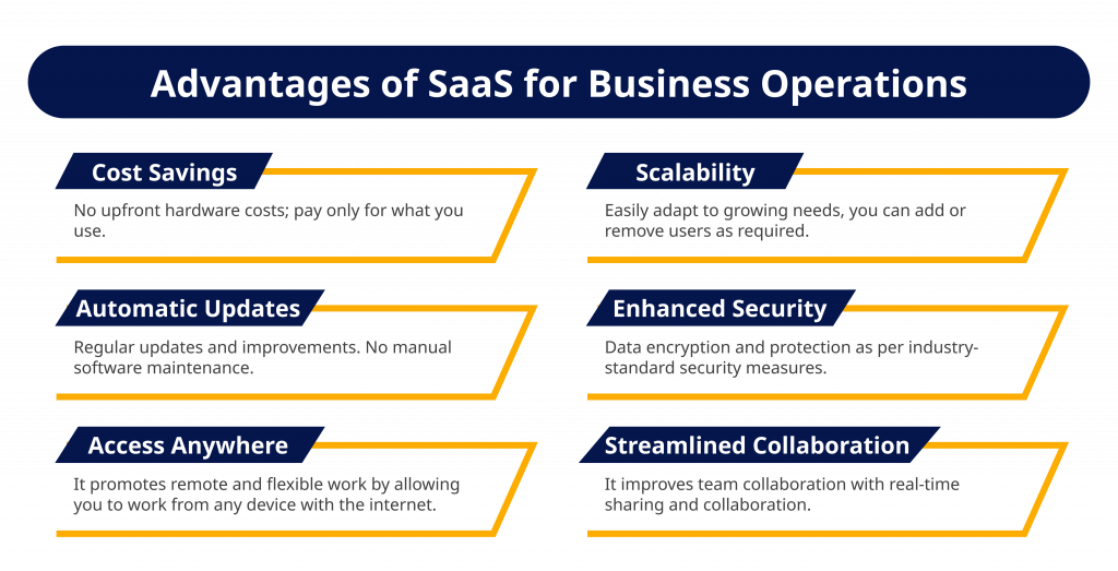 Advantages of SaaS for Business Operations