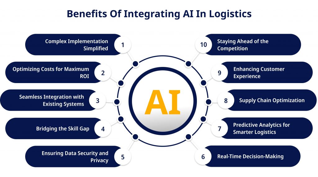 Benefits Of Integrating AI In Logistics