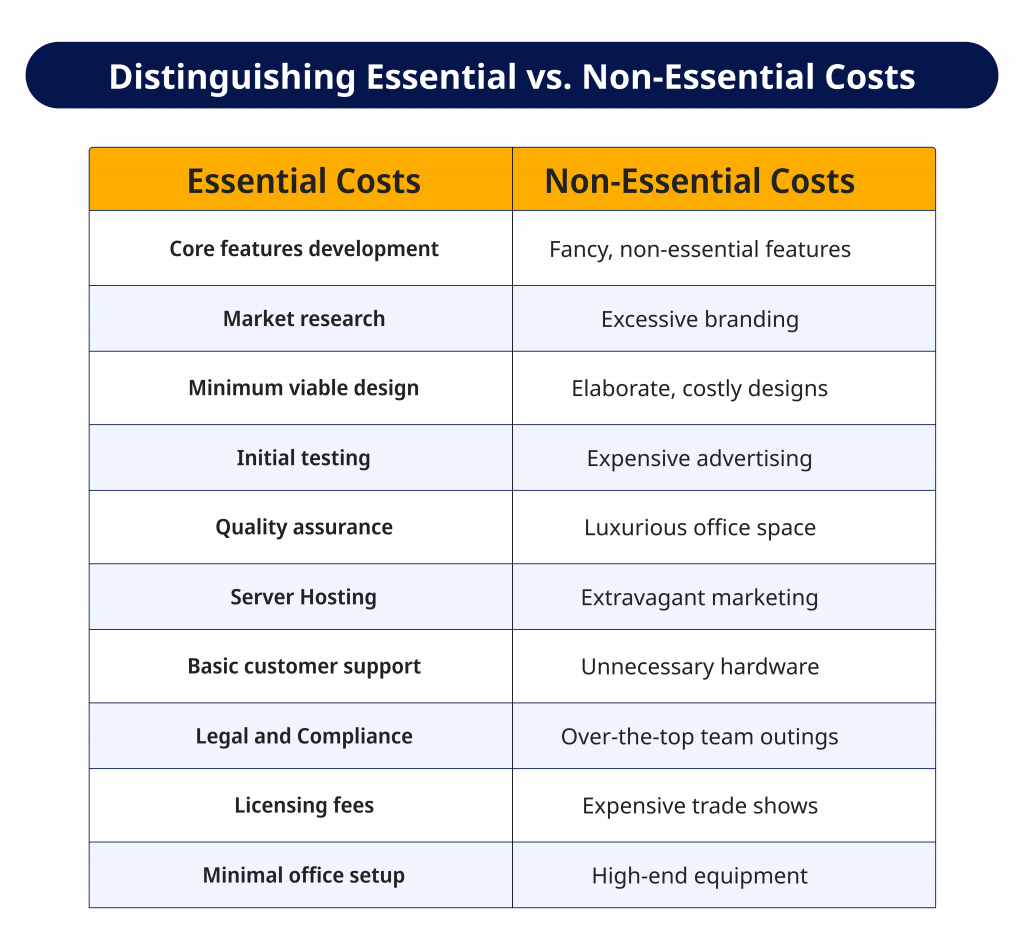 Distinguishing Essential vs. Non Essential Costs