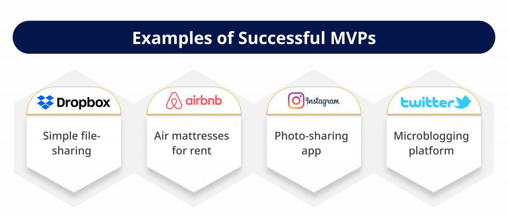 Examples of Successful MVPs