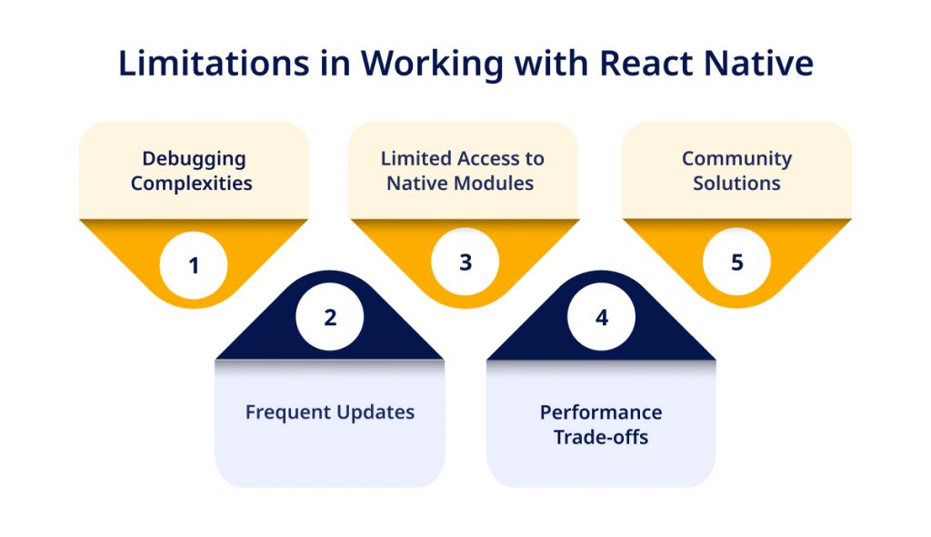Limitations in Working with React Native