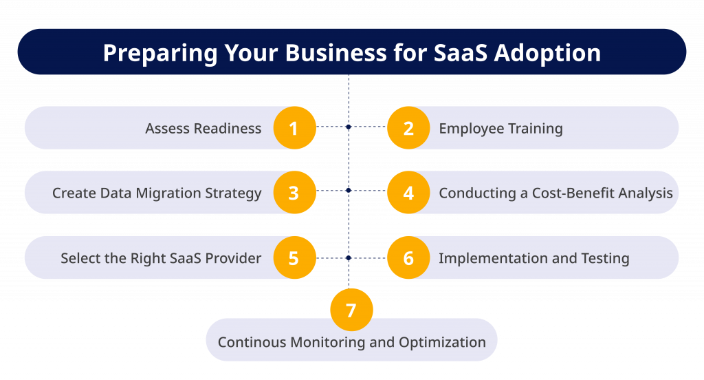 Preparing Your Business for SaaS Adoption