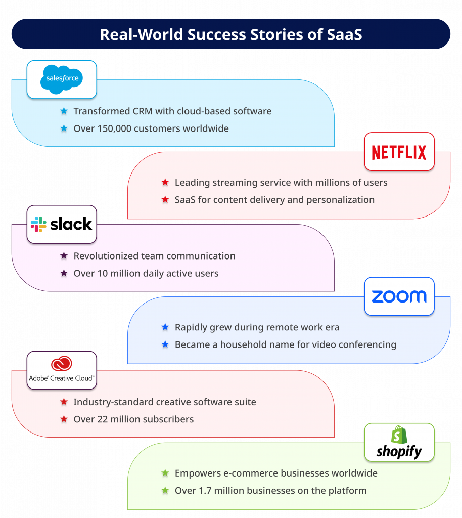 Real World Success Stories of SaaS