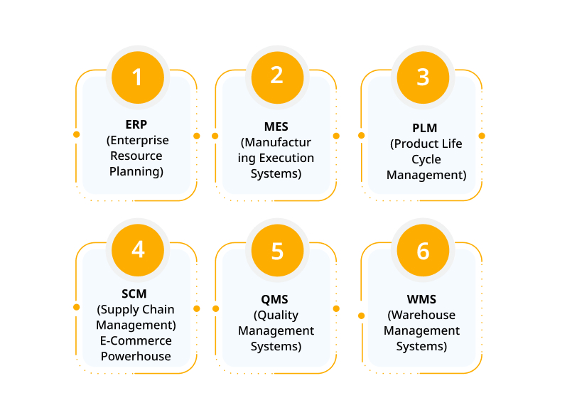 Types of Manufacturing Solutions