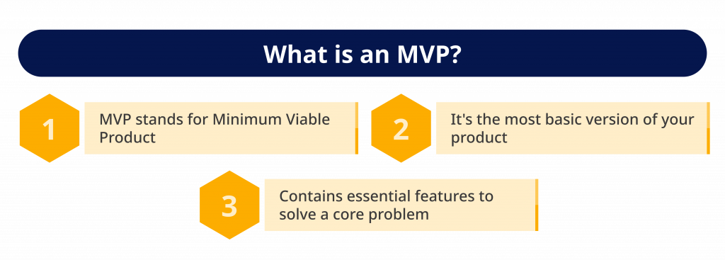 What is an MVP