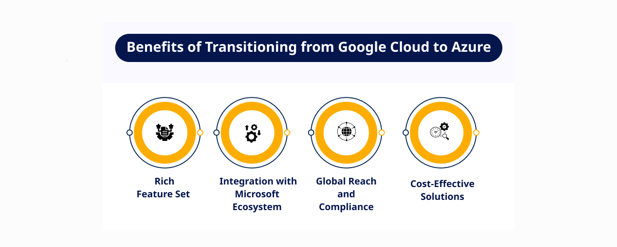 Benefits of Transitioning from Google Cloud to Azure