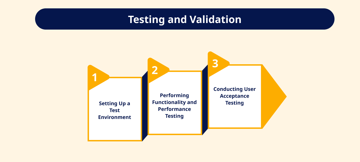 Testing and Validation