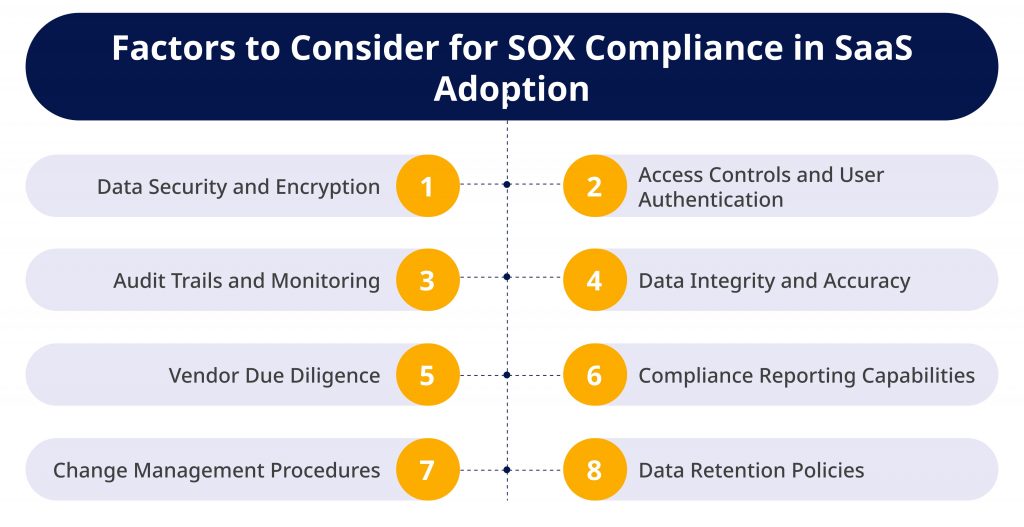 Factors to Consider for SOX Compliance in SaaS Adoption
