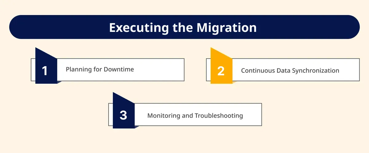 Frame 2026 08 20T162137.830 Executing the Migration