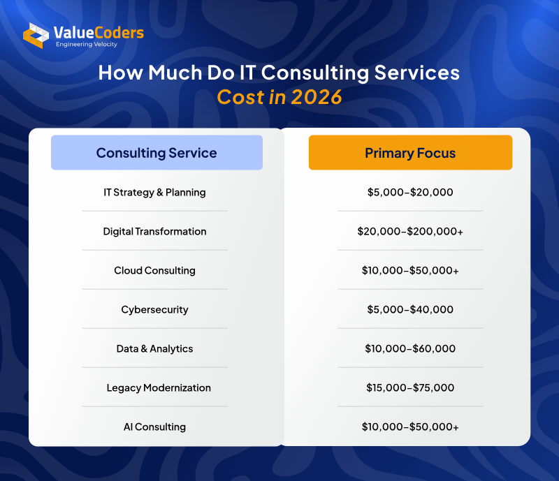 How Much Do IT Consulting Services Cost in 2026 How Much Do IT Consulting Services Cost in 2026