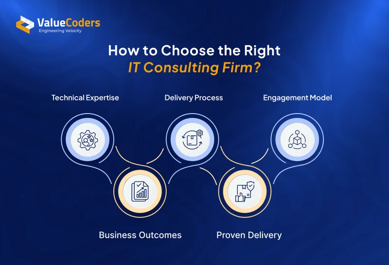 How to Choose an IT Consulting Firm How to Choose an IT Consulting Firm